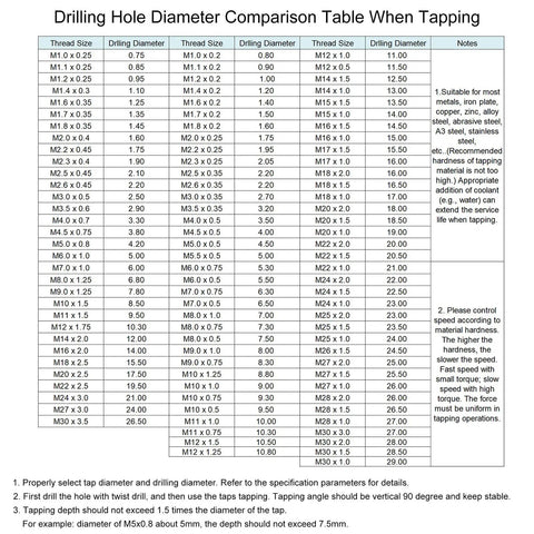 Drilling hole diameter comparison table for tapping with notes and guidelines, showing thread and drilling sizes from M1 to M39.