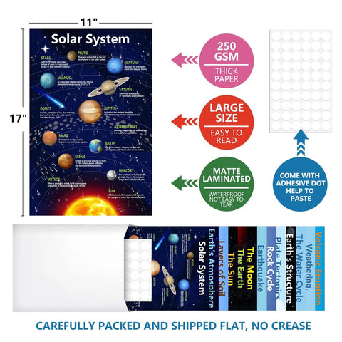 Earth Science Poster Set For Classrooms 13 Topics 11x17 Learning Charts with Solar System image, 250 GSM matte laminated paper.