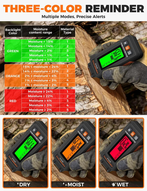 5 In 1 Moisture Meter For Wood And Building Materials With Three-Color Alert, Five Detection Modes, High-Precision Probe Built For DIYers In Woodworking, Construction, Mold Prevention And More. moisture meter on wood with dry, moist, wet color alerts
