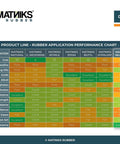 Matniks rubber application performance chart for silicone and other materials comparing compatibility in different applications.