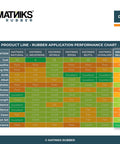 MATNIKS rubber performance chart for silicone applications with ratings and cost comparison.
