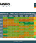 Matniks rubber application performance chart for different types of silicone and neoprene, highlighting chemical resistance and temperature tolerance.
