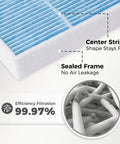 All In One Engine Air Filter And Cabin Filter Combo For Forester And WRX 2019 2026 Fitment showing filtration details and efficiency