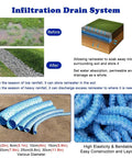 Flexible Corrugated French Drain Pipe With Nonwoven Fabric And Steel Wire, shown in various diameters, for lawn and sidewalk drainage