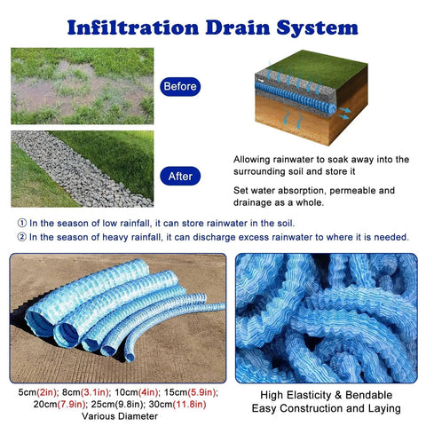 Yard Work Ready Flexible Corrugated French Drain Pipe With Steel Wire Reinforcement And Nonwoven Fabric Permeable Garden Drain Hose For Lawn And Sidewalk Drainage Solutions Diameter 2 3 4 Or 6 Inch Length 30 Feet