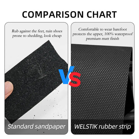 Comparison chart of standard sandpaper vs. 4 Inch Wide Premium Rubber Grip Tape For Controllers, Mice And Gear Non Slip Adhesive Wrap