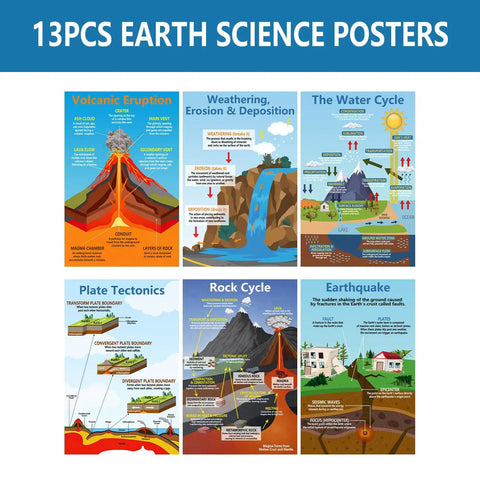 Earth Science Poster Set For Classrooms 13 Topics 11x17 Learning Charts showing volcanoes, water cycle, and rock cycle illustrations.