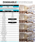 Chandelier lit room with dimmable settings chart, featuring 16 Pack Candelabra LED Bulbs 100 Watt Equivalent 800 Lumens Soft White 3000K.