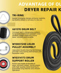 Pro Grade Dryer Repair Kit With 5 Wheels And Idler Pulley overview including 661570V Drum Belt and parts specifications