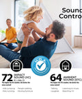 Super Quiet Floor Underlayment For Laminate, Wood, Luxury Vinyl And Carpet, 15 Panels, sound control info, family playing