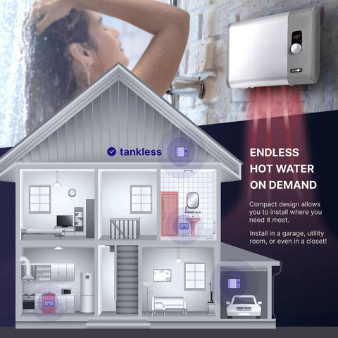 Illustration showing Electric Tankless Water Heater 13000 Watts 240V On Demand in home, highlighting space-saving design.