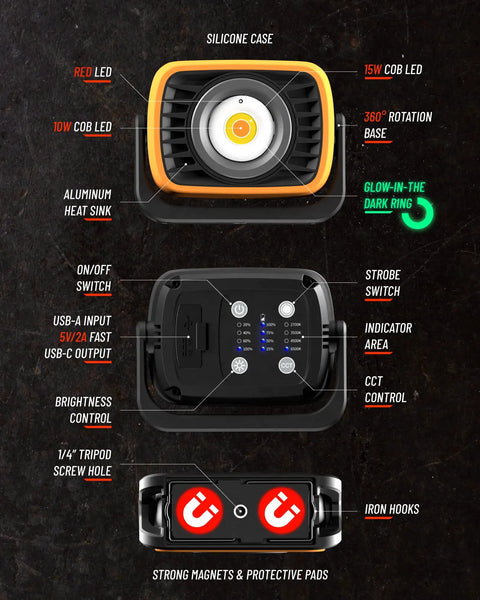 Detailed view of Beast Bright 2000 Lumen Rechargeable LED Work Light with 8000mAh Power Bank, highlighting COB LEDs and controls.