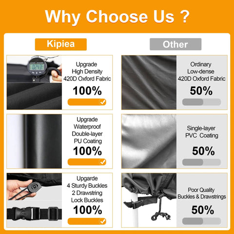 Comparison of heavy duty waterproof patio furniture covers with 420D fabric and double-layer PU coating for durability and UV resistance.