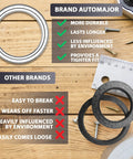 Comparison between Brand Automajor 15 Piece Oil Drain Plug Crush Washer Set 14Mm Gasket Seals and other brands less durable options.
