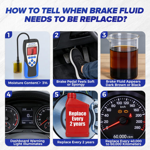 Informative guide on signs to replace brake fluid, featuring moisture meter, pedal feel, fluid color, and replacement indicators.