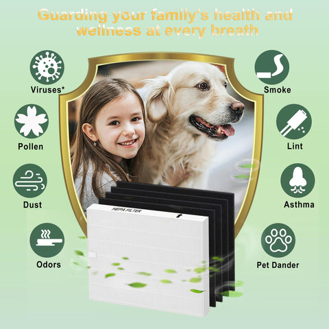 Image of AP-1512HH Replacement Filter Set for Coway Airmega Purifiers with icons of allergens removed, child and dog background.