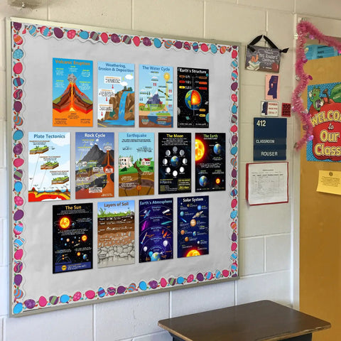 Earth Science Poster Set For Classrooms 13 Topics 11x17 Learning Charts showing plate tectonics, volcanoes, and solar system on wall