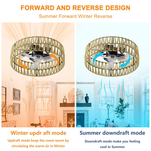 Geelife 3 Pc Ceiling Fan with Remote Control Low Profile Flush Mount, White showcasing summer and winter modes.