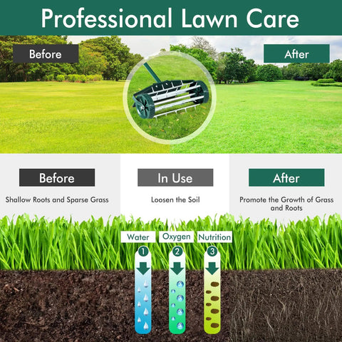 Manual Lawn Aerator With Anti Slip Handle And Tine Spikes For Effortless Lawn Care Easy Assembly Grass Aerator Tool diagram