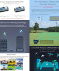 Infographic of Dual Band GPS Module for Raspberry Pi with RTK Rover Support, detailing features and compatibility with imagery.