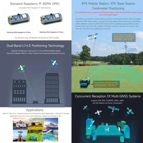 Infographic of Dual Band GPS Module for Raspberry Pi with RTK Rover Support, detailing features and compatibility with imagery.