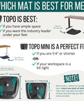 Comparison of Topo Comfort Mat For Standing Desks Anti Fatigue Floor Mat With Terrain Design Denim Blue Premium Comfort Material And Patented Terrain Features For Superior Underfoot Support All Day Comfy At Home Or Office and smaller Topo Mini suitability based on desk size and height.