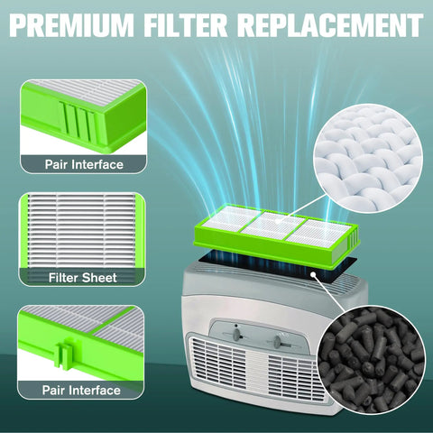 Replacement True HEPA Filter Kit For Holmes And Bionaire Air Purifiers with images showing filter details and installation.