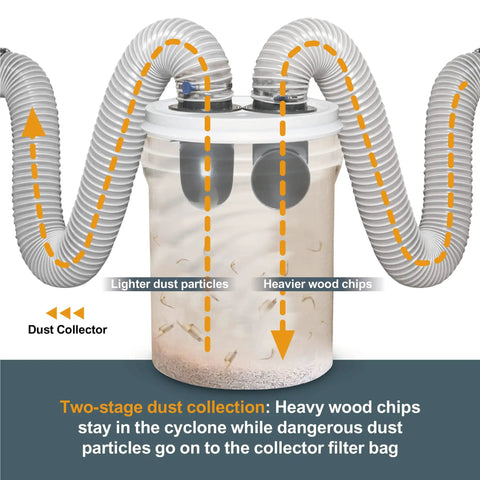 Diagram illustrating 4 Inch Cyclone Dust Collection Elbows And Couplers Separator Kit for woodworking with hose connections and debris labels.