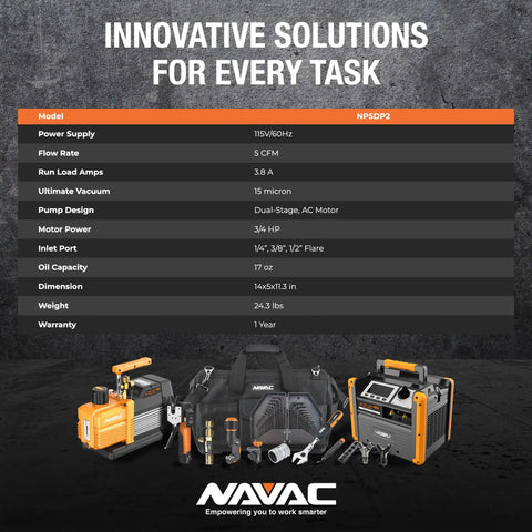 Top Shelf Dual Stage Hvac Vacuum Pump With Five Cfm Flow Rate And Fifteen Micron Suck Power Three Quarter Horsepower Motor For No Sweat Air Conditioner Evacuation And A2L Ready Jobs