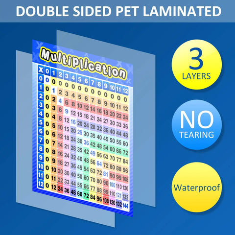Four Laminated Math Posters Set For Kids Multiplication Division Addition Subtraction Charts With Times Table And Easy To Read Graphics Classroom Decor For Elementary And Middle School Or Homeschool, multiplication chart with blue border and PET laminated layers