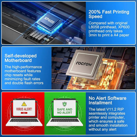 Close-up of XP600 printhead and motherboard showcasing 200% fast printing speed for Fresh Finish A3 Direct To Film DTF Printer.