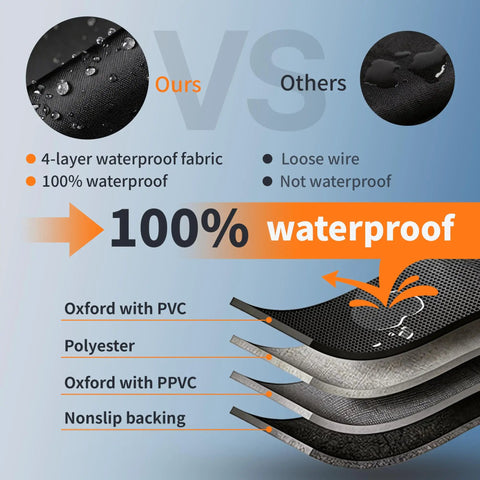 Comparison of waterproof 4-layer fabric features for All Weather Heavy Duty Outdoor Car Cover For Exterior Protection.