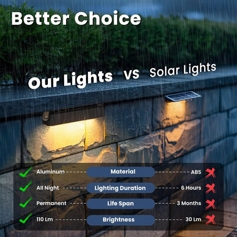 Comparison of Dope LED Retaining Wall Lighting Kit with solar lights on a wet stone wall, showing brightness and durability.
