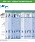 Culligan whole house sediment cartridge selection guide with product options.