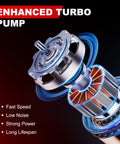 Electric Fuel Pump Module Assembly With Sending Unit For Jeep Grand Cherokee And Dodge Durango 2011 2015 V6 3.6L exploded view