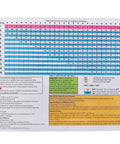 Imperial No Deco Dive Table Waterproof Plastic Dive Planner For Scuba Pros And Instructors 250x180mm chart with dive details.