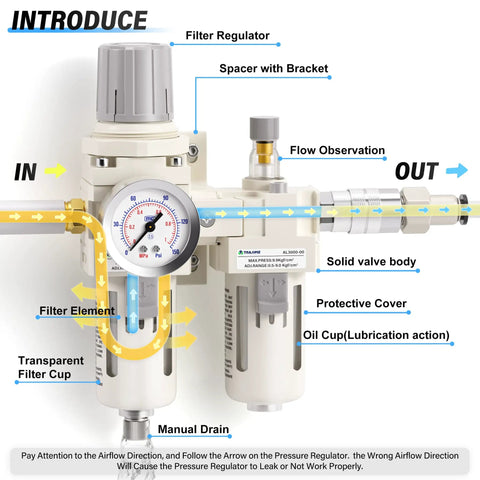 Diagram showing Three Eighths Inch NPT Air Filter Regulator With Water And Oil Separator and Lubricator, components labeled