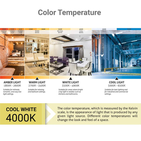 Color temperature chart from 1800K amber light to 6500K cool light showing lighting effects on different environments