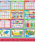 Educational Poster Bundle For Kids With 32 Laminated Posters Covering Multiplication Division Addition The Periodic Table USA