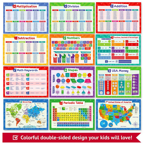 Educational Poster Bundle For Kids With 32 Laminated Posters Covering Multiplication Division Addition The Periodic Table USA