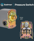 Pressure Switch For Electric Water Pumps 30 To 50 PSI Preset One Quarter Inch FPT Connection With 18 NPSF Threads Easy Install