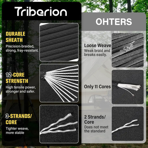 Comparison of Tough As Nails Paracord Rope 750 Lb Test, 4mm 12 Strand Para Cord with other cords, highlighting durability and strength