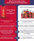 Comparison chart of water-based fire extinguisher versus other types showing benefits and features.