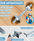 DIY Friendly Countertop Miter Bolt Kit 5 Pack M8x100mm Draw Bolt Connector For Butcher Block Furniture Joints And Table Top Hardware Zip Bolt Fastener With Hex Nuts And Washers features advantages like plating treatment, solid structure, reduced stress, and high precision displayed with illustrated mascot.