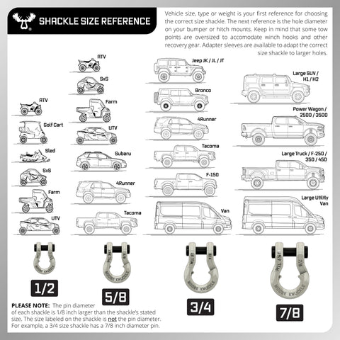 Shackle size reference chart for ATVs and vehicles, includes 1/2, 5/8, 3/4, 7/8 sizes, shows vehicle compatibility for each size.