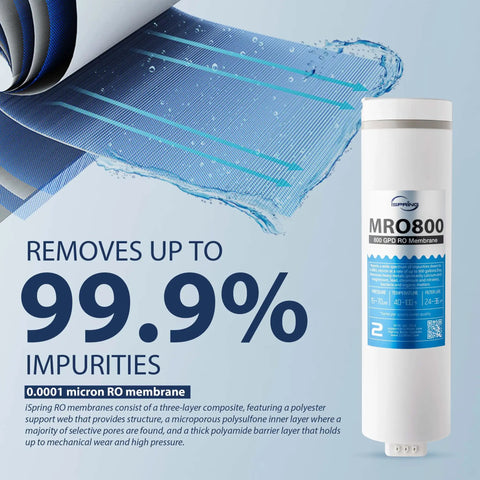 Reverse Osmosis Membrane Replacement Kit High Flow 800 GPD With Easy Twist And Lock Filters, showing 99.9% impurity removal