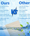 Comparison chart showing the benefits of 1043 Super Humidifier Wick Filter Replacement over others with creamy white filter visible.