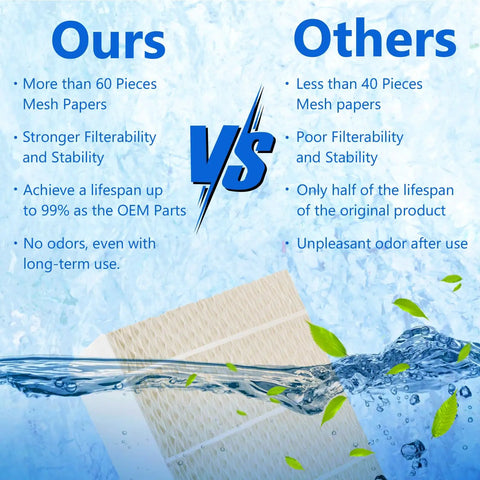 Comparison chart showing the benefits of 1043 Super Humidifier Wick Filter Replacement over others with creamy white filter visible.