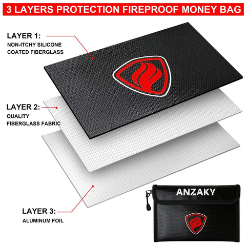 Three-layer fireproof money bag for Diversion Safe Picture Frame With Hidden Compartment And Fireproof Waterproof Money Bag For Cash And Valuables.