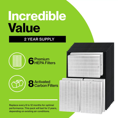 Six Premium HEPA Filter Set For HPA300 Air Purifier Replacement Filters With Eight Activated Carbon Prefilters Fits Honeywell HPA300 Series HRF R1 R2 R3 Replacements Easy Swap And Delivers Boss Level Fresh Clean Air Every Day package with two-year supply.